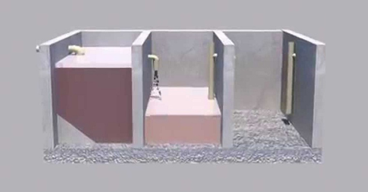 Que son las Trampas de Grasa